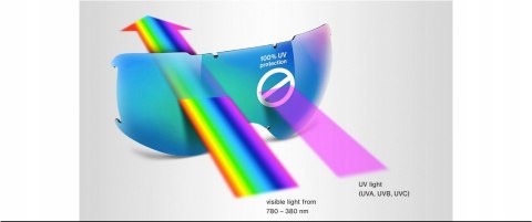 UVEX GOGLE NARCIARSKIE SNOWBOARDOWE NA OKULARY LUSTRZANKI S2 UVEX GOGLE NARCIARSKIE SNOWBOARDOWE NA OKULARY LUSTRZANKI S2