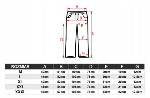 4F MĘSKIE SPODNIE DRESOWE DRESY JOGGERY BAWEŁNA / rozm XXXL 3XL 4F MĘSKIE SPODNIE DRESOWE DRESY JOGGERY BAWEŁNA / rozm XXXL 3XL