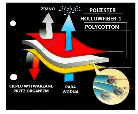 ŚPIWÓR MUMIA CAMPUS PIONEER 200 CIEPŁY | ZAMEK LEWY | NIEBIESKI ŚPIWÓR MUMIA CAMPUS PIONEER 200 CIEPŁY | ZAMEK LEWY | NIEBIESKI