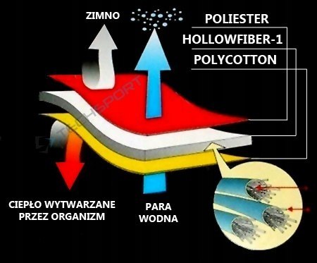 ZESTAW x2 ŚPIWÓR CAMPUS HOBO 200 DO 3st | ZIELONY | ZAMEK PRAWY I LEWY ZESTAW x2 ŚPIWÓR CAMPUS HOBO 200 DO 3st | ZIELONY | ZAMEK PRAWY I LEWY