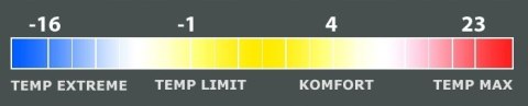 KOMFORTOWY ŚPIWÓR OUTWELL CONTOUR LUX XL REVERS KOMFORTOWY ŚPIWÓR OUTWELL CONTOUR LUX XL REVERS