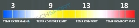 ŚPIWÓR CAMPUS HOBO 200 - ŁĄCZONY, TEMP. DO 3°C | ZAMEK PRAWY | NIEBIESKI ŚPIWÓR CAMPUS HOBO 200 - ŁĄCZONY, TEMP. DO 3°C | ZAMEK PRAWY | NIEBIESKI