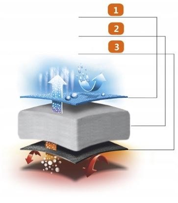 METEOR TIMBER | WYGODNY ŚPIWÓR DO -10st | BAWEŁNIANA PODSZEWKA | FLANELOWY