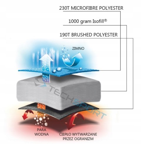KOMFORTOWY ŚPIWÓR OUTWELL CONTOUR -13st WYPRZEDAŻ