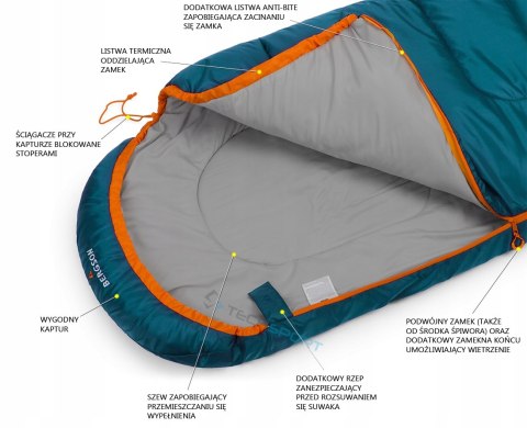 ŚPIWÓR BERGSON SQUARE PLUS 200 EZ 2w1 DO -1st | CIEPŁY WYGODNY | TURKUS