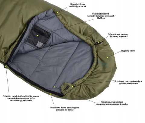 FJORD NANSEN TRONDELAND MID | ŚPIWÓR MUMIA DO -29st | ZAMEK LEWY