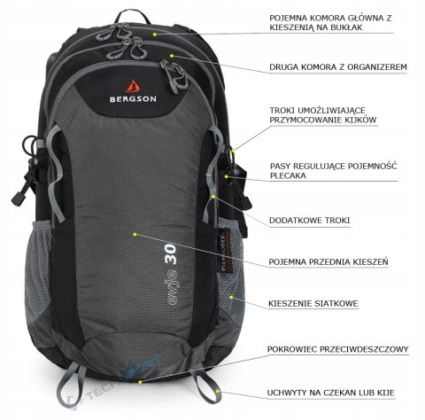 PLECAK BERGSON EVJE 30L | STYLOWY LEKKI FUNKCJONALNY PRZEWIEWNY | SZARY