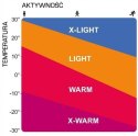 TECHNICZNA OPASKA NA GŁOWĘ I USZY ODLO MOVE LIGHT