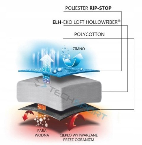 LEKKI ŚPIWOR KOŁDRA FJORD NANSEN BIVAK